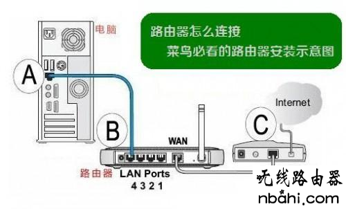 tp-link,192.168.1.1登陆页,192.168.1.1路由器,什么是路由器,无线路由器怎么装,ip地址与网络上的其他系统有冲突怎么办