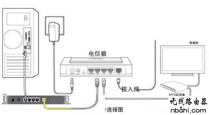 电信,光纤猫,tp-link,无线路由器怎么设置密码,dlink无线路由器怎么设置,路由器配置,192.168.1.1设置,dlink无线路由器设置