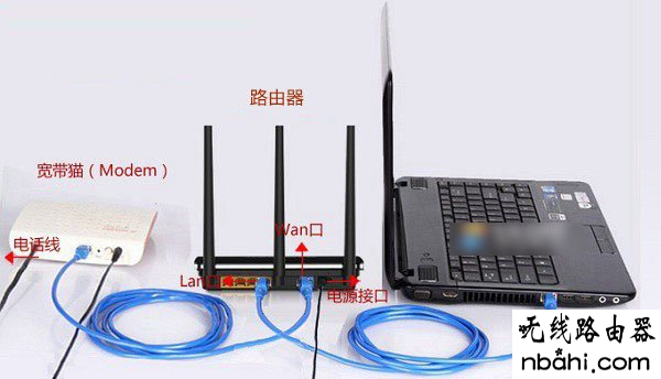 斐讯,tp link无线路由器设置,猫和路由器怎么连接,360无线路由器,192 168 1 1,vpn router