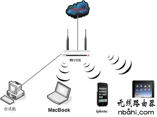 Mercury,MacBook,腾达路由器设置,http 192.168.1,ip地址冲突,移动宽带路由器设置,建立宽带连接