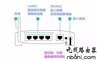 360,lp.192.168.1.1设置,宽带密码忘记了怎么办,mercury无线路由器,dlink官网,穿墙无线路由器