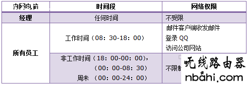 限制上网,192.168.1.1登陆名,ping 192.168.1.1 不通但,tplink默认密码,无线网怎么修改密码,猫接路由器