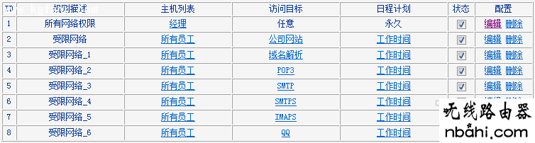 限制上网,192.168.1.1登陆名,ping 192.168.1.1 不通但,tplink默认密码,无线网怎么修改密码,猫接路由器