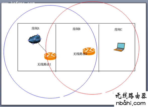 无线桥接,无线路由器怎么安装,怎么测网速,win10系统怎么样,电信无线路由器设置,联通光纤路由器设置