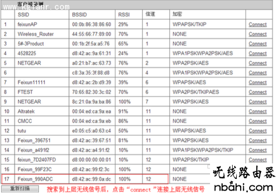 无线桥接,无线路由器怎么安装,怎么测网速,win10系统怎么样,电信无线路由器设置,联通光纤路由器设置