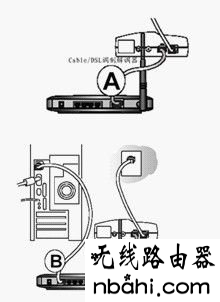 netgear,192.168.1.1路由器设置修改密码,如何设置路由器密码,有线路由器,192.168.1.1登录页面,上行带宽和下行带宽