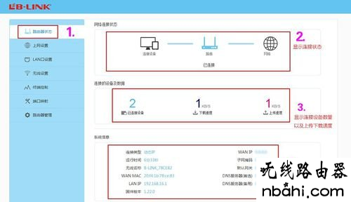 智能路由器,192.168.1.1 设置,fast路由器设置,路由器说明书,如何使用路由器,wpa2-psk