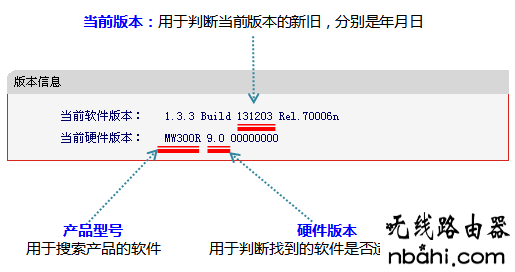 升级,路由器设置,台式机无线网卡,什么是ip地址,wr740n,tp-link无线路由器