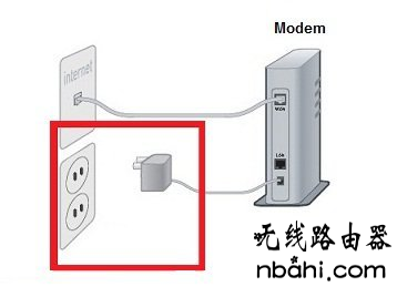 路由器安装,192.168.1.1 路由器设置手机,168.192.1.1,ipv6是什么,怎么限制别人的网速,交换机接无线路由器