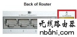 路由器安装,192.168.1.1 路由器设置手机,168.192.1.1,ipv6是什么,怎么限制别人的网速,交换机接无线路由器