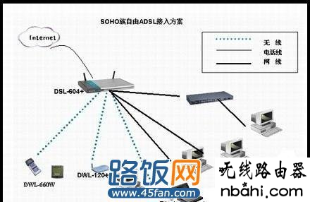 adsl,路由器,192.168.1.1登陆名,猫和路由器的区别,usb无线网卡怎么用,路由器安装视频,手机怎么连接wifi