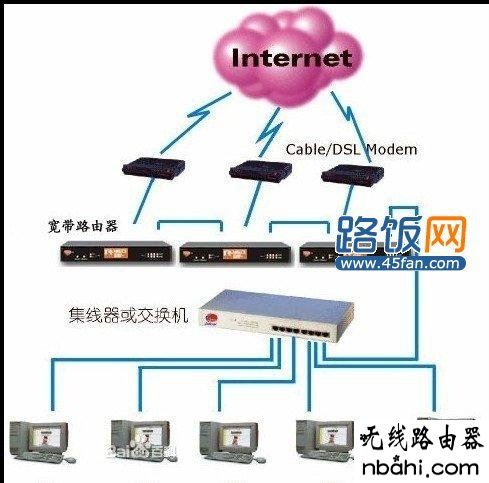 adsl,路由器,192.168.1.1登陆名,猫和路由器的区别,usb无线网卡怎么用,路由器安装视频,手机怎么连接wifi