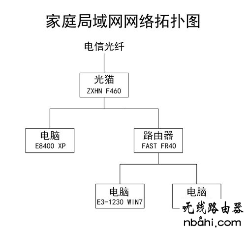 猫,192.168.1.1登陆网,如何安装路由器,水星mw300r,为什么手机上不了网,网页无法打开