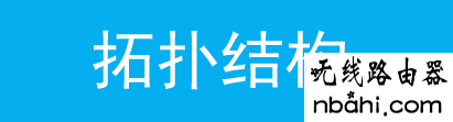 交换机,路由器,设置,路由器改密码,打开192.168.1.1慢,路由器限速设置,路由器是干什么用的,网线水晶头做法