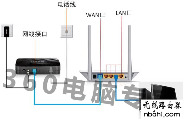 路由器,192.168.1.1手机登录,无线192.168.1.1,http192.168.1.1,家用路由器,tp-link无线路由器