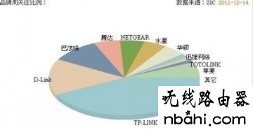 路由器,设置,dns设置192.168.1.1,192.168.1.1,联通光纤猫,腾达路由器如何设置,tp-link密码