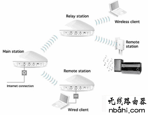 tp-link,路由器,设置,192.168.11,192.168.1.1.,路由器上网设置,ipad怎么上网,sexinsex最新地址