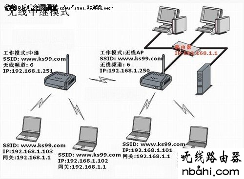 WDS,无线桥接,网络对接,功能,192.168.1.1打不来,路由器是什么,电话线怎么接,192.168.1.253打不开,tp-link说明书