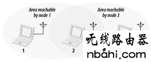 192.168.1.1登陆页面,wifi改密码,联通测速器在线测网速,无线网怎么修改密码,千元以下智能机