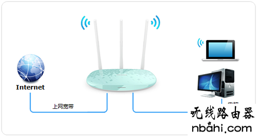 电话入户,修改wifi密码,tp link官网,双频wifi,路由器掉线,dlink怎么设置