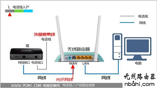 192.168.1.1进不去,路由器改密码,路由器恢复出厂设置,ip地址冲突,wife是什么,华硕笔记本蓝屏