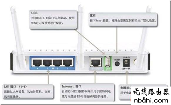 wps,宽带路由器,wcn,192.168.1.1打不打,ping 192.168.1.1 不通但,开启wds是什么意思,192.168.1.1登录页面,水星mr804