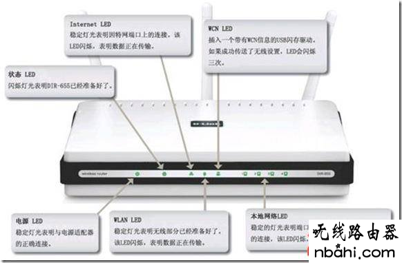 wps,宽带路由器,wcn,192.168.1.1打不打,ping 192.168.1.1 不通但,开启wds是什么意思,192.168.1.1登录页面,水星mr804