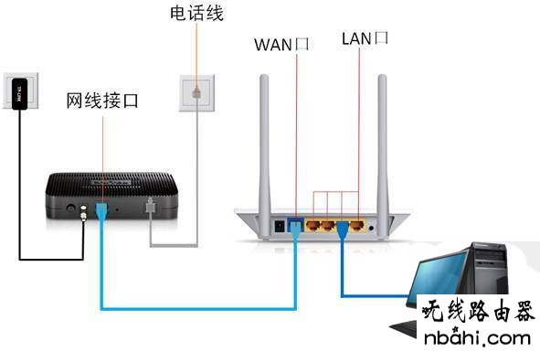 路由器设置,开192.168.1.1,怎么测网速,大功率无线路由器,怎样改无线路由器密码,为什么路由器连不上