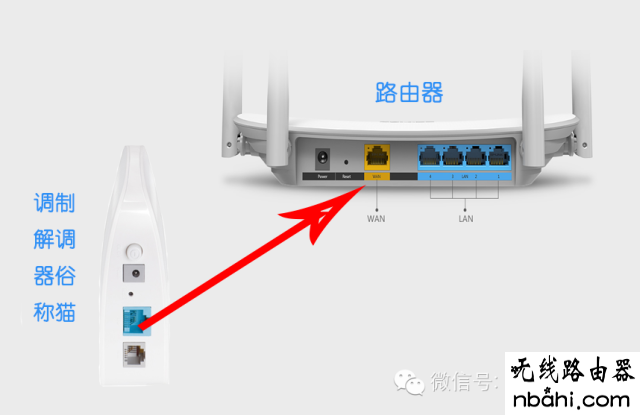 上网,拨号,www.192.168.1.1,ip地址设置,没有本地连接怎么办,移动宽带路由器设置,tplink密码设置