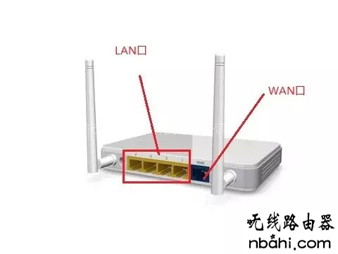 wifi,无线网络,192.168.1.1wan设置,打192.168.1.1连不上,思科路由器设置,xp无线网络设置,双线路由器