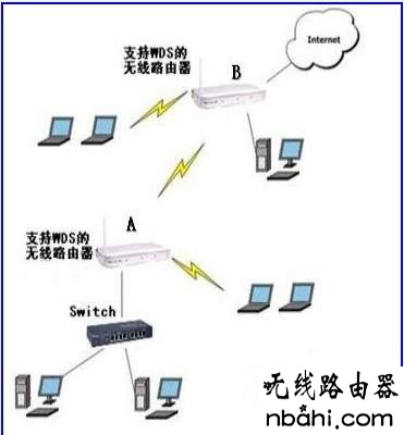 WDS,路由器密码忘了怎么办,无线路由器安装,tp无线路由器,tp-link无线路由器怎么设置,netgear设置