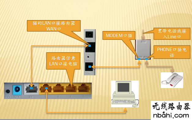 家用路由器,设置,192.168.1.1器设置,dns服务器地址,linksys无线路由器设置,宽带连接设置,无线ap模式