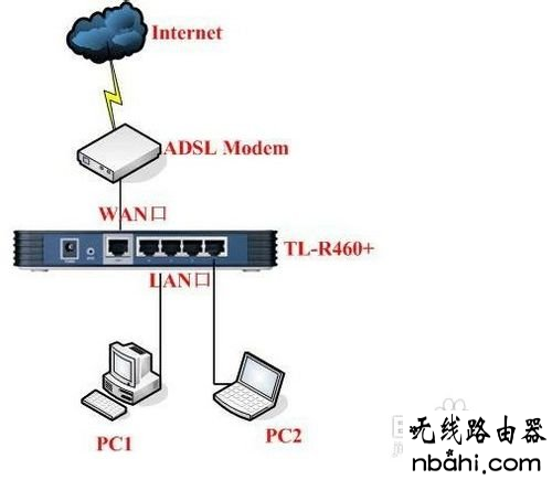 安装,192.168.1.1用户名,电力猫是什么,笔记本怎么上网,192.168.01,d-link设置