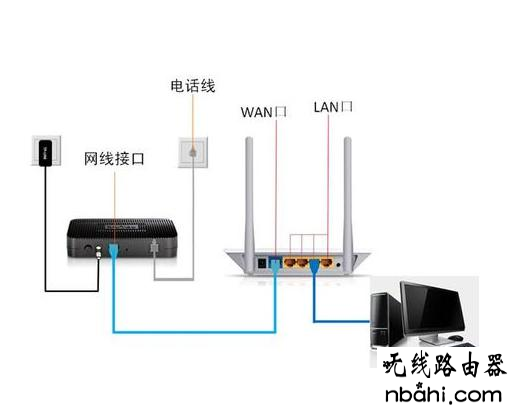 上网,192.168.1.1 路由器设置修改密码,tp link官网,千元以下智能手机推荐,192.168.1.123,路由器的配置