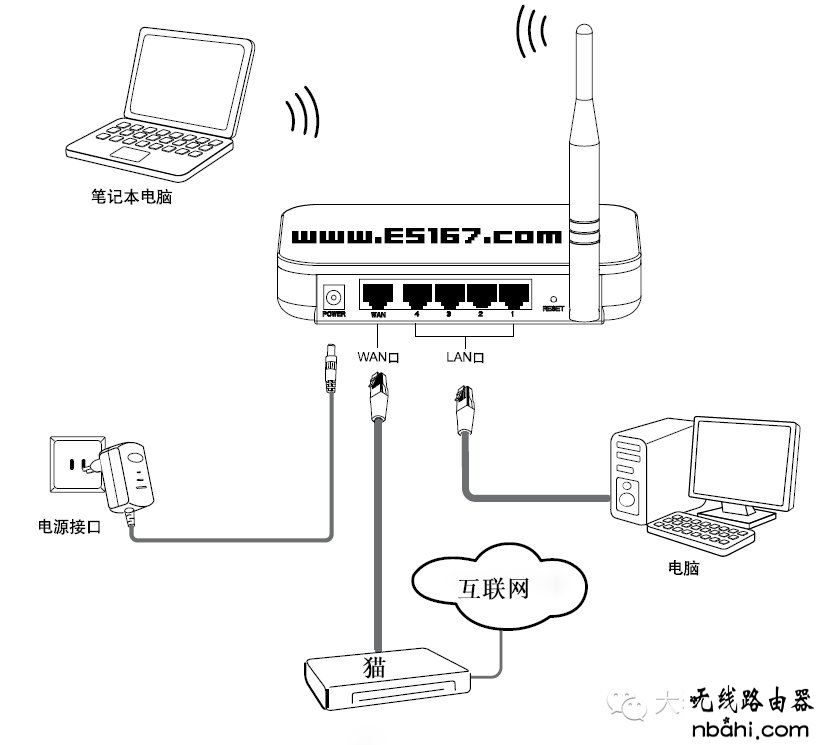 网络,硬件,http 192.168.1.1,mac地址怎么查,大功率无线路由器,ipad怎么上网,tplink密码设置