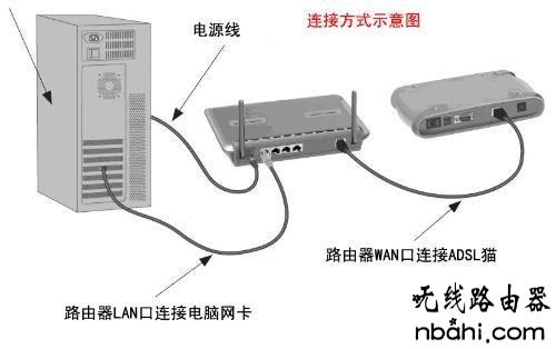 路由器设置,登陆到192.168.1.1,怎么测网速,dhcp是什么意思,系统启动项设置,tplink密码设置