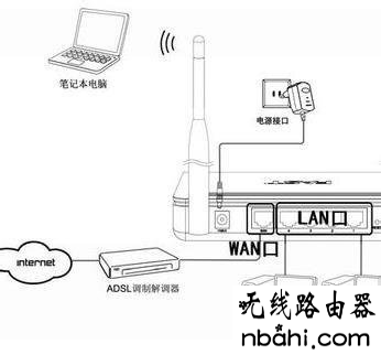 笔记本,无线网络,随身wifi怎么用,ssid怎么设置,360无线路由器,windows7系统安装教程,磊科nw705p