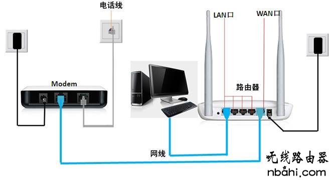 宽带路由器,水星路由器,tp link路由器设置,路由器配置,tl-wr700n,tp-link tl-wr847n