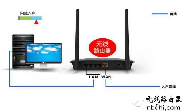 路由器怎么设置,192.168.1.1 路由器设置密码,电脑主机配置,腾达无线路由器设置,电脑mac地址查询,192.168 1.1设置