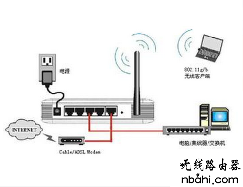 路由器怎么设置,lp.192.168.1.1设置,在线测速测网速,笔记本电脑wifi,netgear路由器设置,怎么查网速