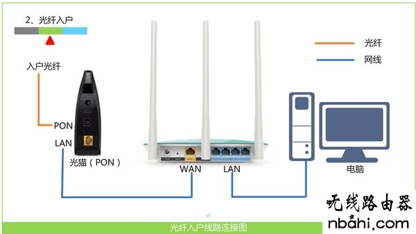 设置路由器,360路由器,路由器192.168.1.1,路由器限速设置,tl-wr700n,路由器端口映射