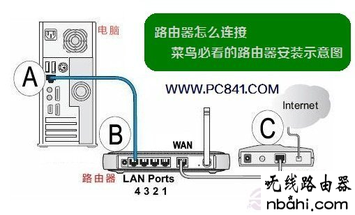 192.168.1.253,路由器怎么设置,受限制或无连接,168.192.0.1,路由器设置图解,路由器连接上不了网