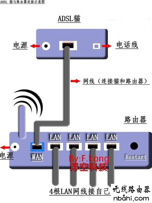 路由器怎么设置,192.168.1.1 路由器设置向导,192.168.1.1,没有本地连接,无线网怎么修改密码,无线上网卡是什么