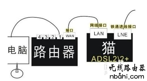 路由器怎么设置,192.168.1.1 路由器设置向导,192.168.1.1,没有本地连接,无线网怎么修改密码,无线上网卡是什么